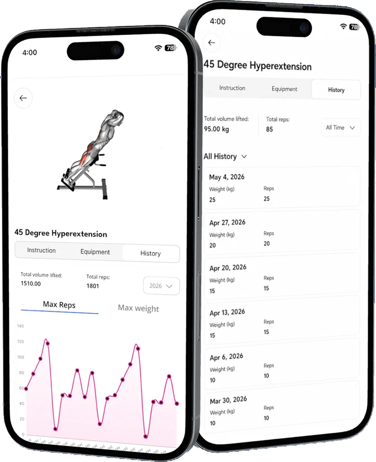 Gymbie exercise history — charts of weights and reps over time
